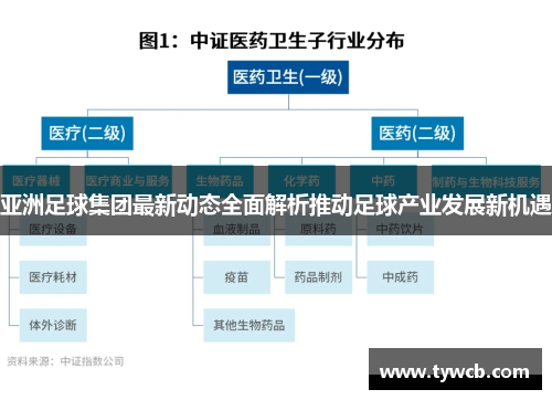 亚洲足球集团最新动态全面解析推动足球产业发展新机遇