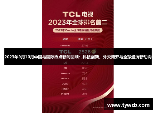 2023年9月10月中国与国际热点新闻回顾：科技创新、外交博弈与全球经济新动向