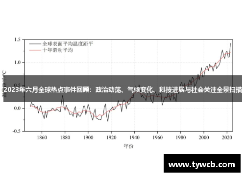 2023年六月全球热点事件回顾：政治动荡、气候变化、科技进展与社会关注全景扫描